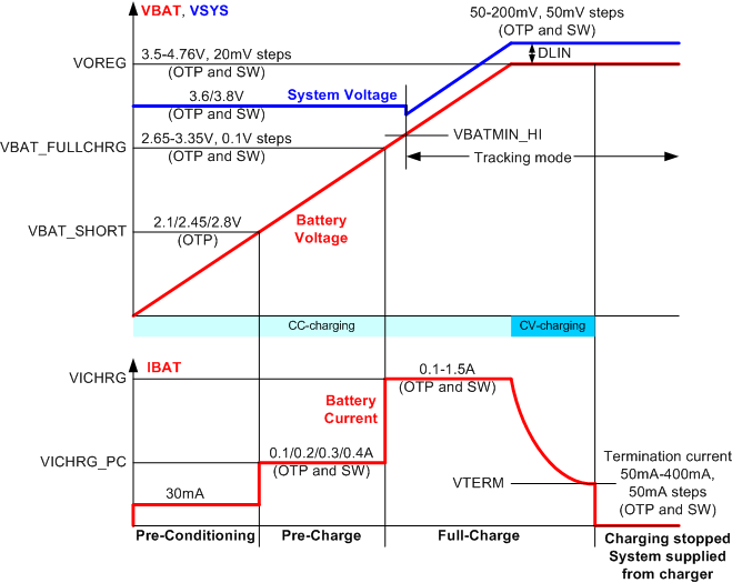 Charging_profile_POP1.gif