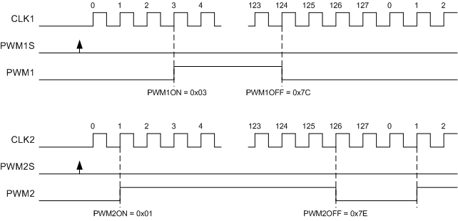 PWM_Control.gif