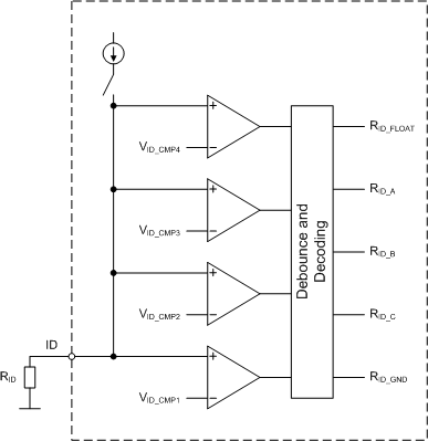 USB_ID_Comparators.gif