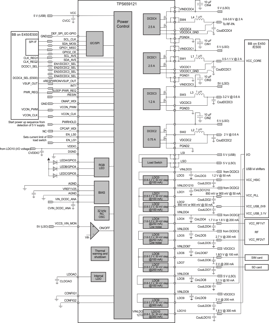 TPS659121 TPS659122 ICERA_application_USB.gif