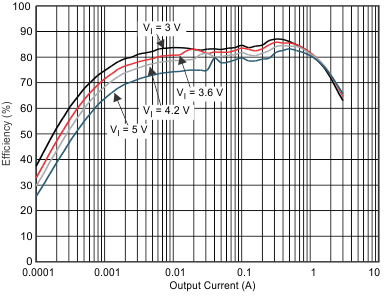 TPS659121 TPS659122 dc1_eff1_wcs054.gif