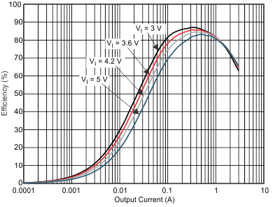 TPS659121 TPS659122 dc1_eff2_wcs054.gif