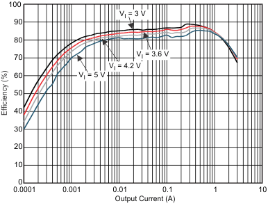 TPS659121 TPS659122 dc1_eff3_wcs054.gif