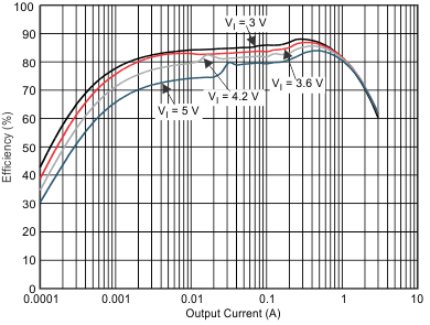 TPS659121 TPS659122 dc1_eff5_wcs054.gif