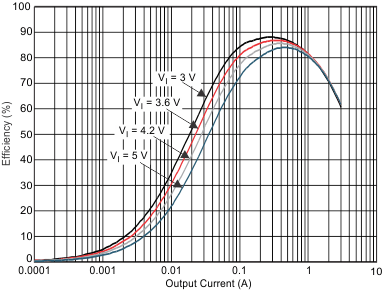 TPS659121 TPS659122 dc1_eff6_wcs054.gif