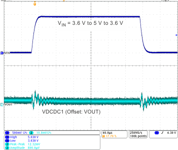 TPS659121 TPS659122 dc1_lin_tr_wcs054.gif