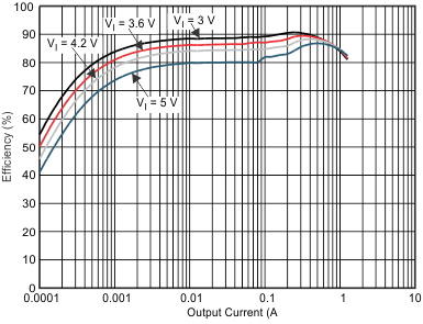 TPS659121 TPS659122 dc2_eff1_wcs054.gif