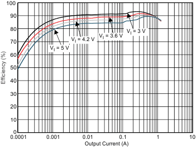 TPS659121 TPS659122 dc2_eff2_wcs054.gif