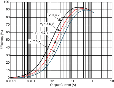 TPS659121 TPS659122 dc2_eff3_wcs054.gif