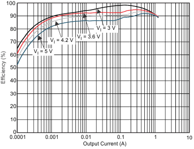 TPS659121 TPS659122 dc2_eff4_wcs054.gif