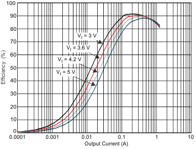 TPS659121 TPS659122 dc2_eff6_wcs054.gif