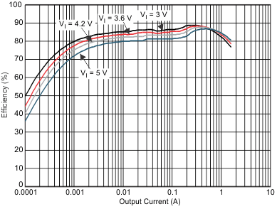 TPS659121 TPS659122 dc3_eff1_wcs054.gif