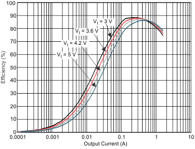 TPS659121 TPS659122 dc3_eff2_wcs054.gif