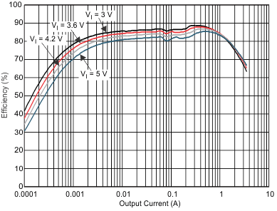 TPS659121 TPS659122 dc4_eff1_wcs054.gif