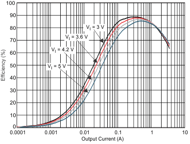 TPS659121 TPS659122 dc4_eff2_wcs054.gif