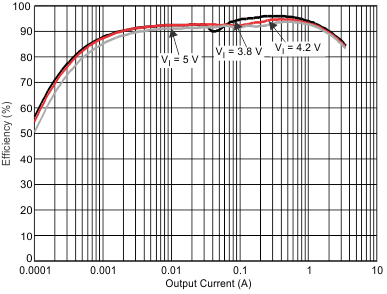 TPS659121 TPS659122 dc4_eff3_wcs054.gif