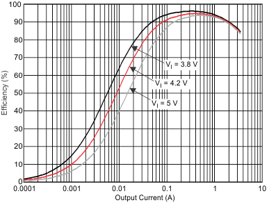 TPS659121 TPS659122 dc4_eff4_wcs054.gif