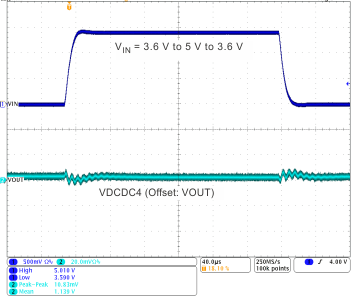 TPS659121 TPS659122 dc4_lin_tr_wcs054.gif