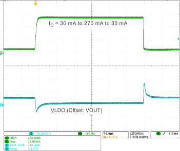 TPS659121 TPS659122 ldo10_ld_tr1_wcs054.gif