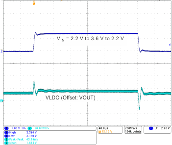 TPS659121 TPS659122 ldo10_ln_tr1_wcs054.gif