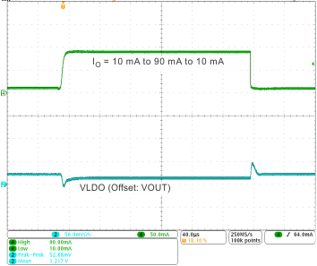 TPS659121 TPS659122 ldo1_ld_tr2_wcs054.gif