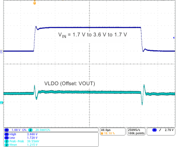 TPS659121 TPS659122 ldo1_ln_tr1_wcs054.gif