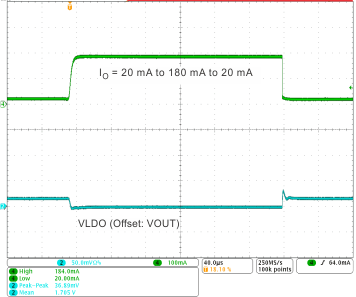 TPS659121 TPS659122 ldo45_ld_tr1_wcs054.gif