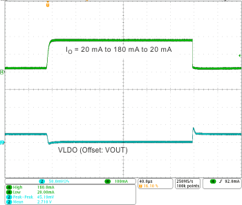 TPS659121 TPS659122 ldo45_ld_tr2_wcs054.gif