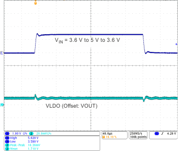 TPS659121 TPS659122 ldo4_ln_tr1_wcs054.gif