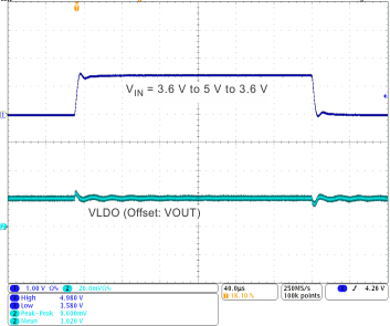 TPS659121 TPS659122 ldo4_ln_tr2_wcs054.gif