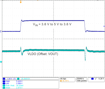 TPS659121 TPS659122 ldo6_ln_tr2_wcs054.gif