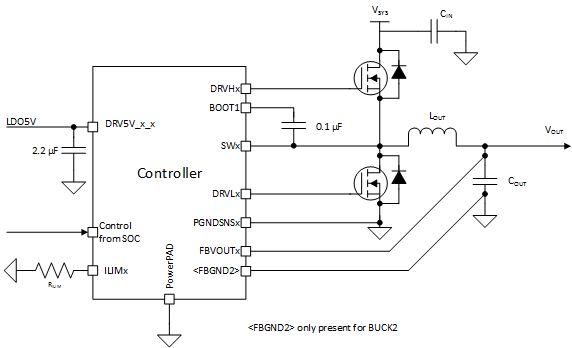 TPS650860 App_Controller.gif