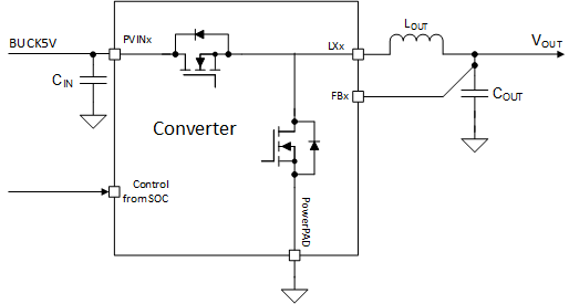 TPS650860 App_Converter.gif