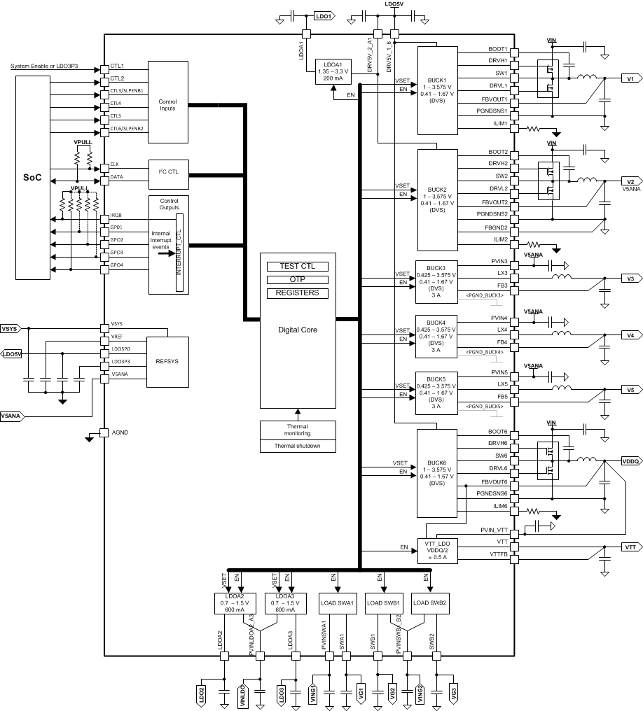 TPS650860 BlockDiagram.gif