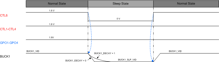 TPS650860 CAT_Sleep_Entry_Exit.gif