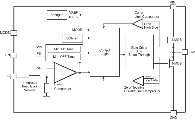 TPS650860 DCS-Control_BlockDiagram.gif