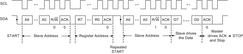 TPS650860 I2C_interface_read_swcs127.gif