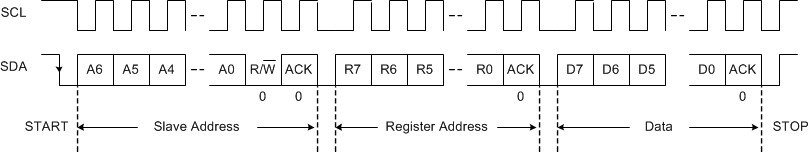 TPS650860 I2C_interface_write_swcs127.gif