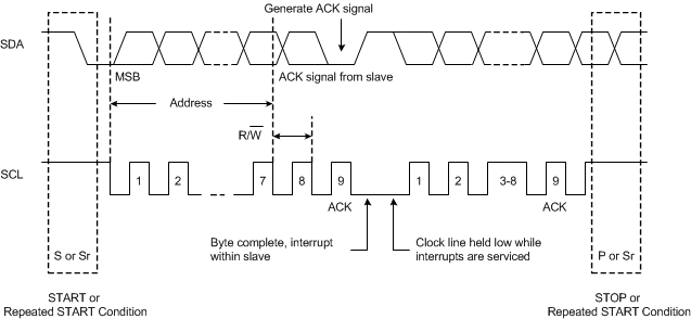 TPS650860 I2c_bus_protocol_swcs127.gif