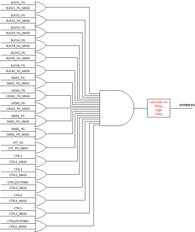 TPS650860 PowerGoodTree.gif