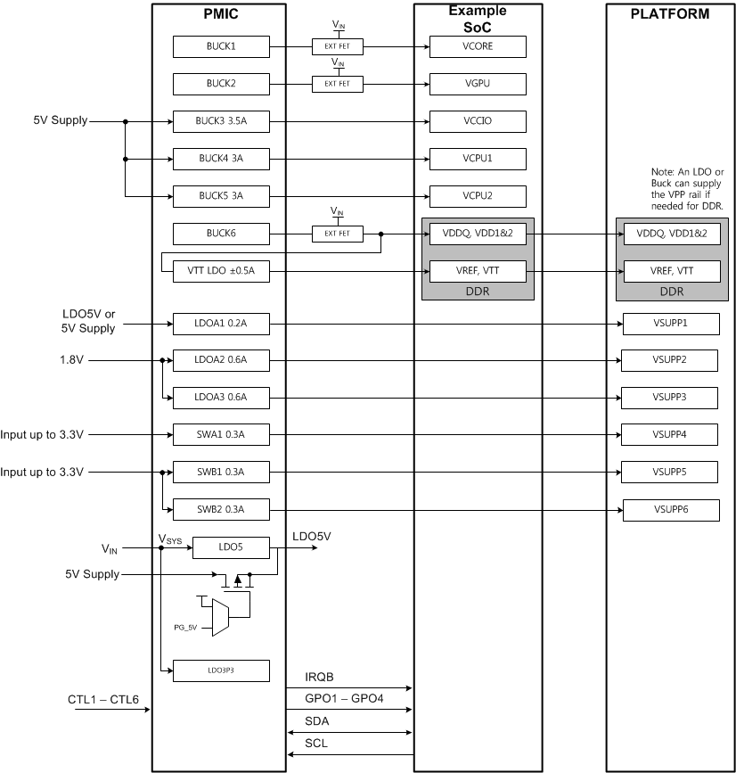 TPS650860 appdiagram_cat.gif