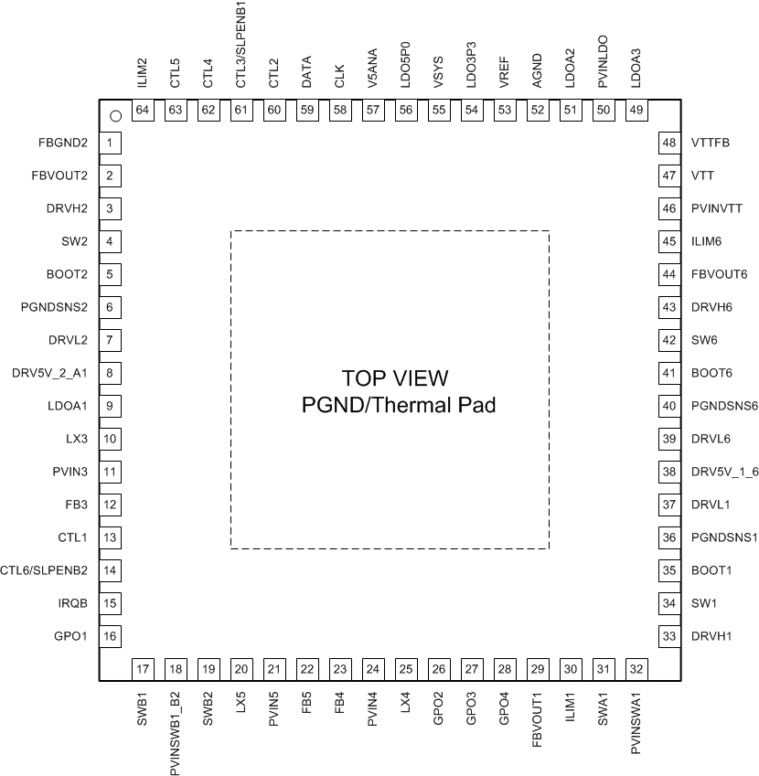 TPS650860 pinout_fix.gif