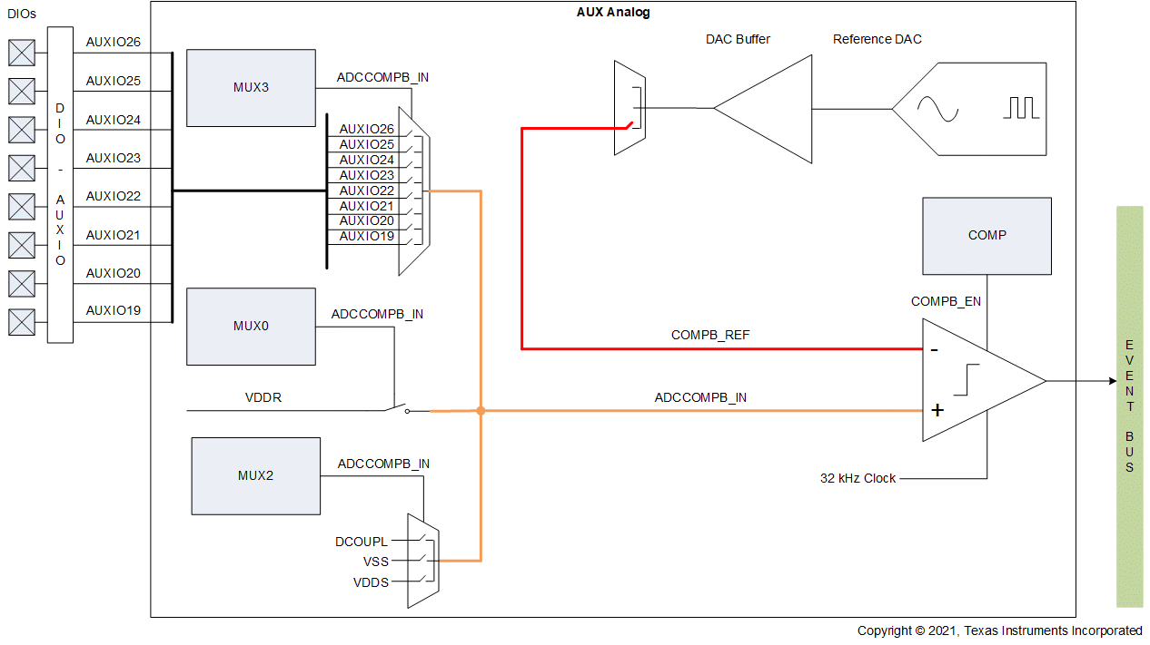  COMPB Block Diagram