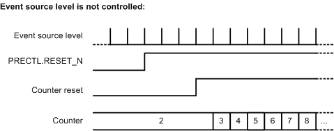  Pulse Counting