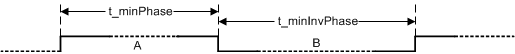  Phase Width Timing Requirements