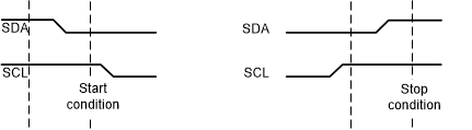  Start and Stop Conditions