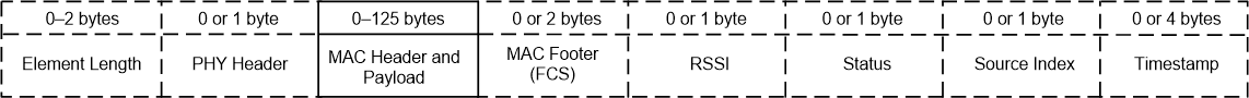  RX Queue Entry Element (Stapled Fields are Optional)