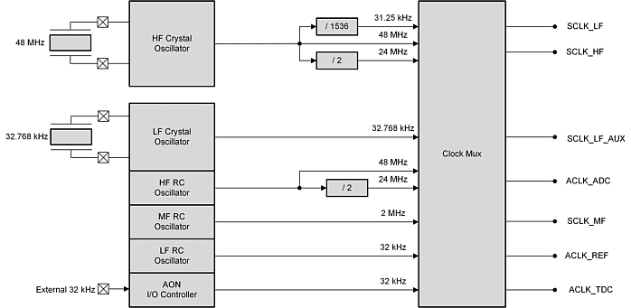 GUID-20211104-SS0I-PT5X-3PBK-GXG2GQ6RRMCC-low.gif