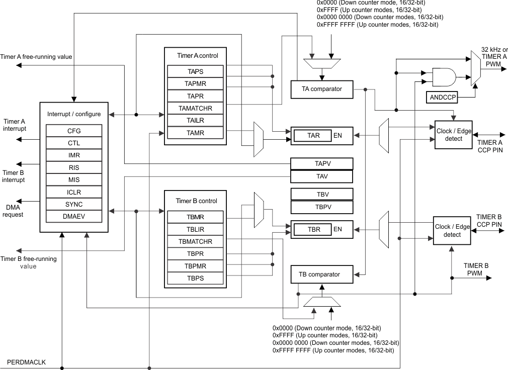 GUID-D68C1811-1F4A-43EC-B8B8-1AE3A363A623-low.gif