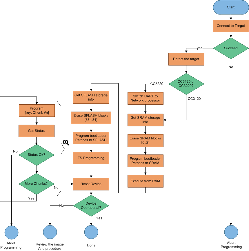 swpa230_program_flow.gif